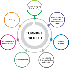 turnkey_projects
